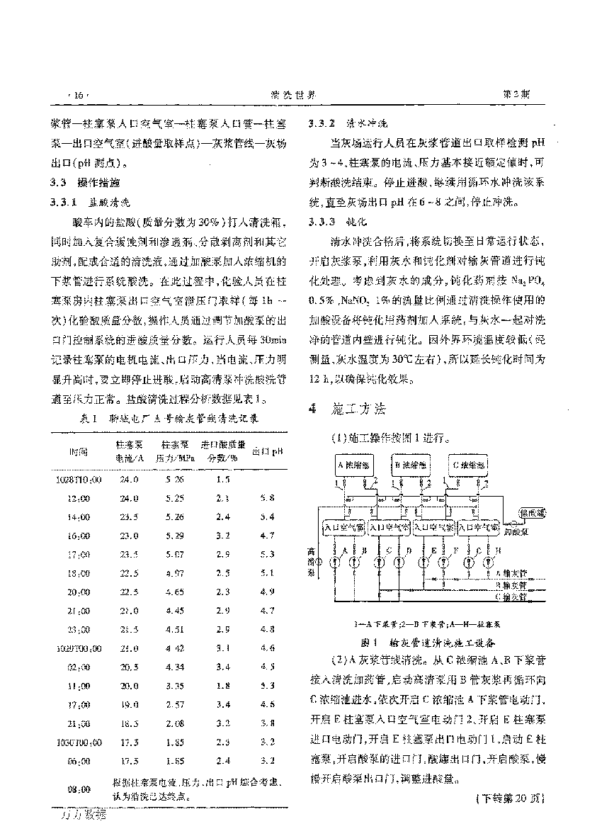 火力發(fā)電廠長(zhǎng)距離輸灰管道化學(xué)清洗_頁(yè)面_3.png