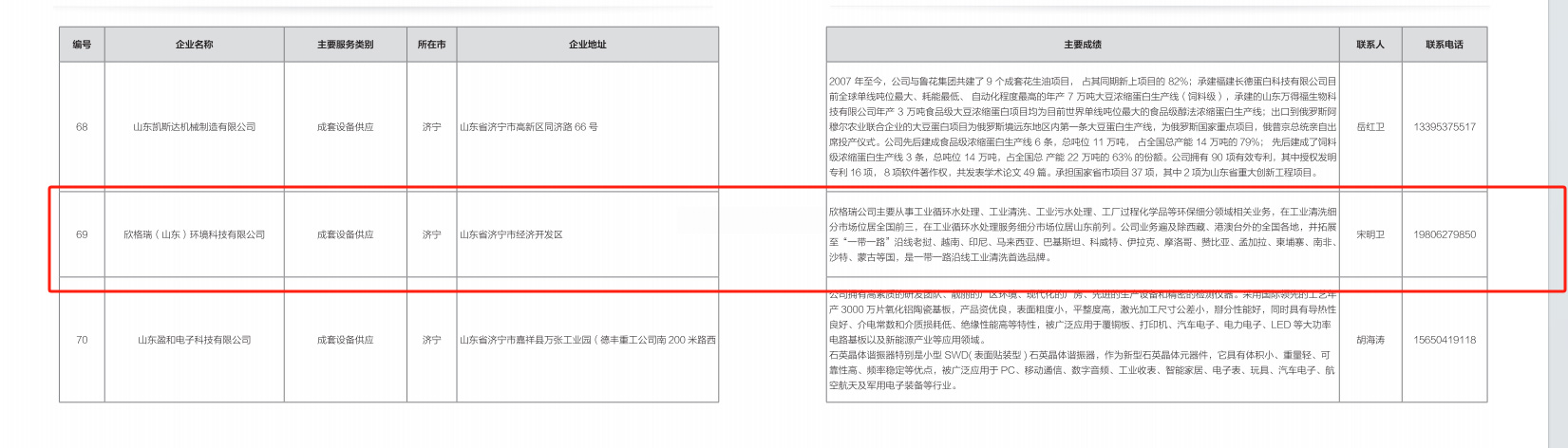 欣格瑞公司成功入選2024年山東省“優(yōu)秀設(shè)備供應商、技術(shù)改造和數(shù)字化轉(zhuǎn)型服務(wù)商名單”、“設(shè)備更新和技術(shù)改造解決方案清單”